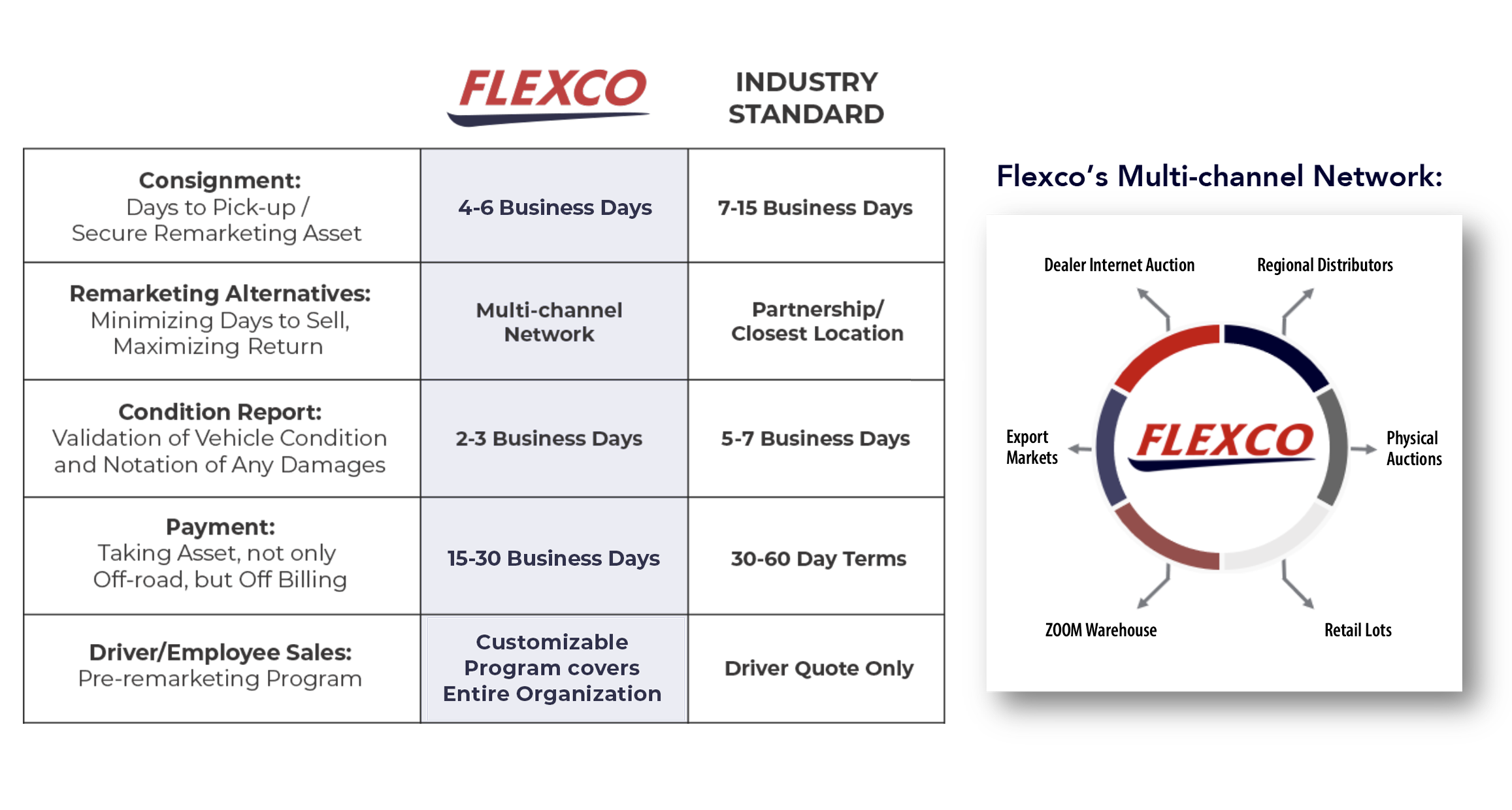 ServicesPage-WhyFlexco-Chart-JustChart